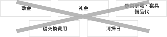 初期費用一律3万円のみ!!