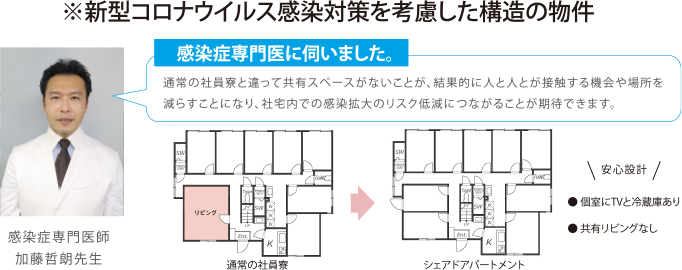 新型コロナウイルス感染対策を考慮した構造の物件